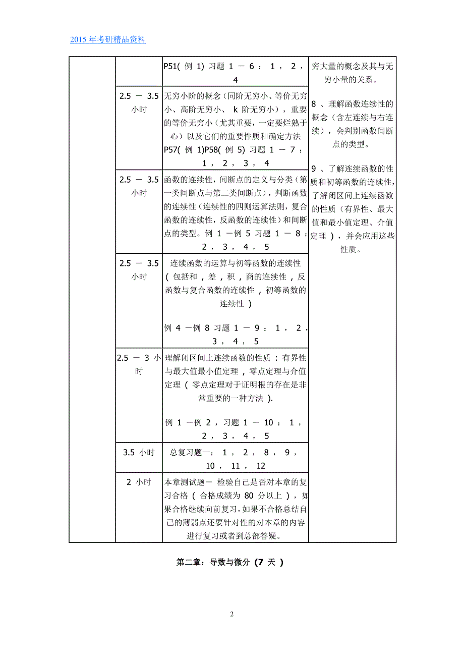 考研高等数学复习具体时间规划(上)_第2页