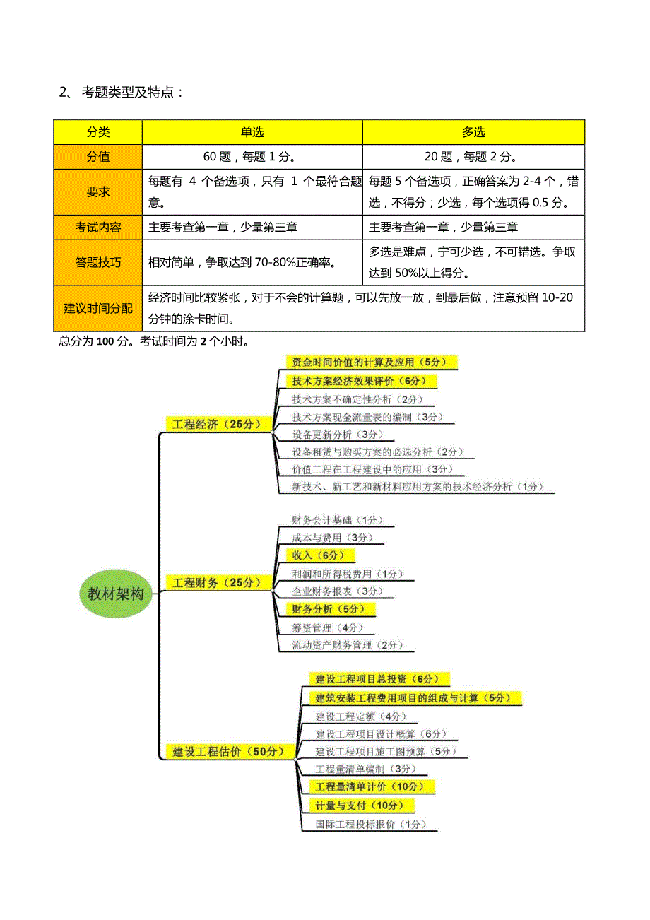 2016年一建建设工程经济葵花宝典（真题标注，口诀，表格）_第4页