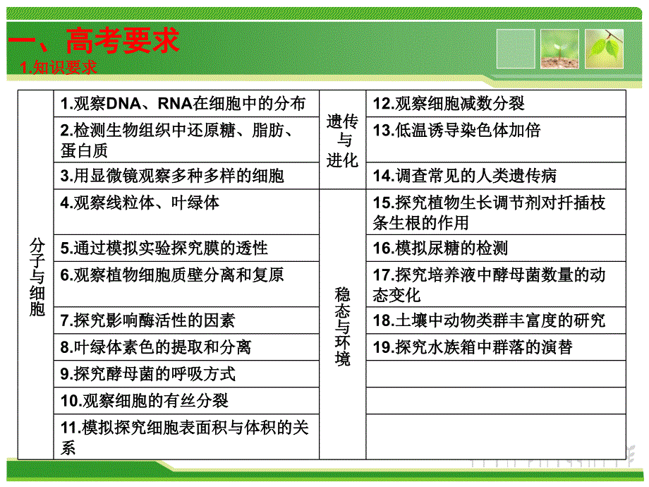 【2017年整理】实验与研究性课题(三中缪运良)_第2页