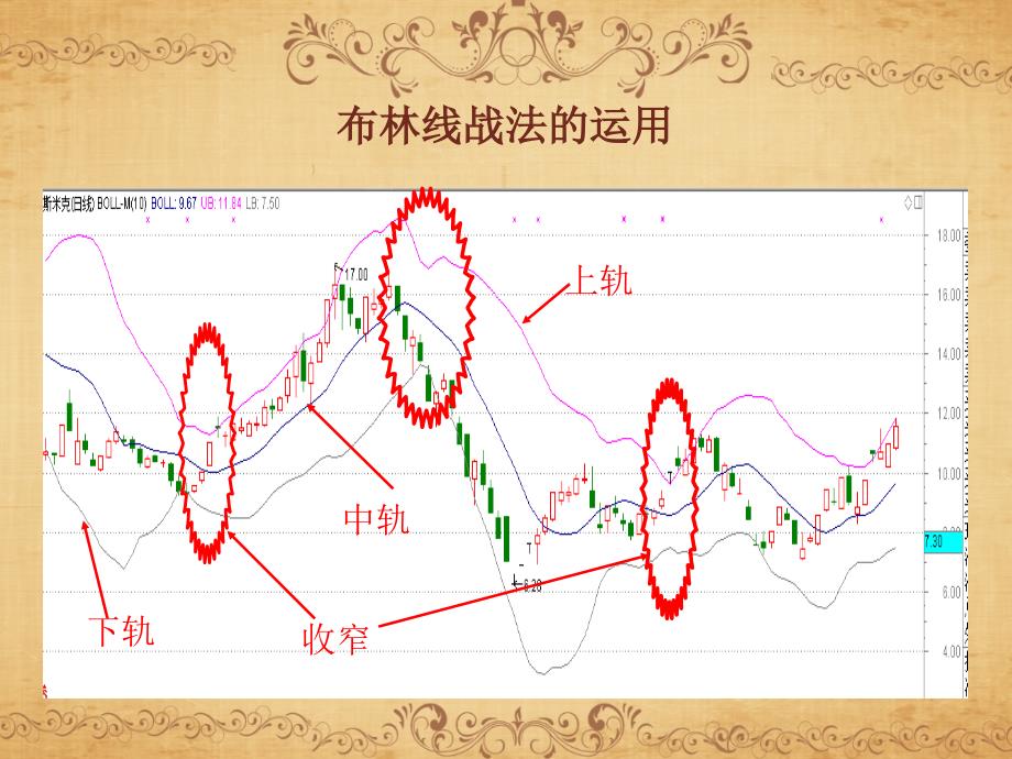 【2017年整理】布林战法很灵_第3页