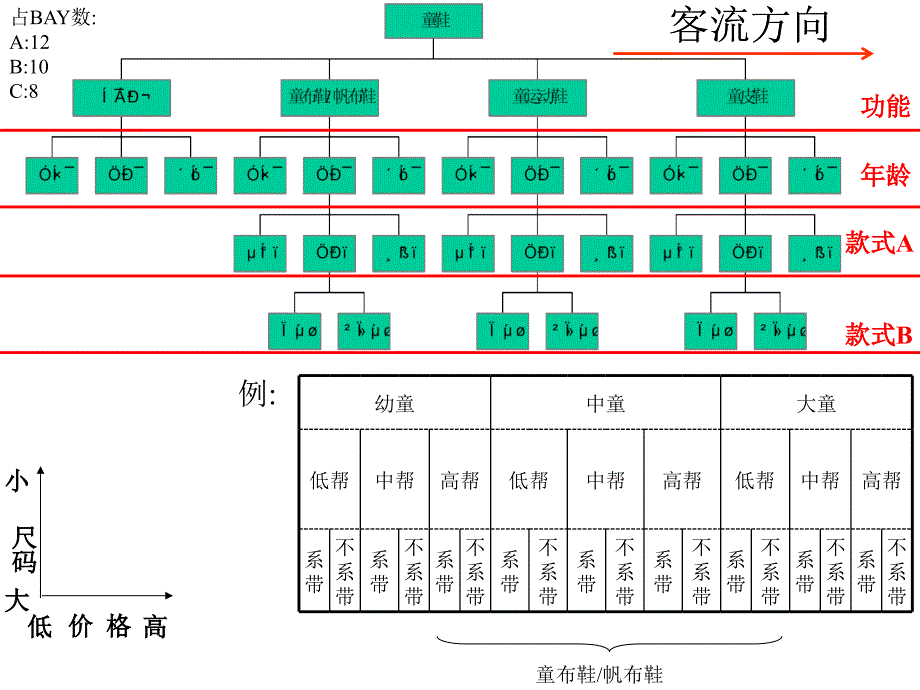 【2017年整理】客流统计方法_第2页