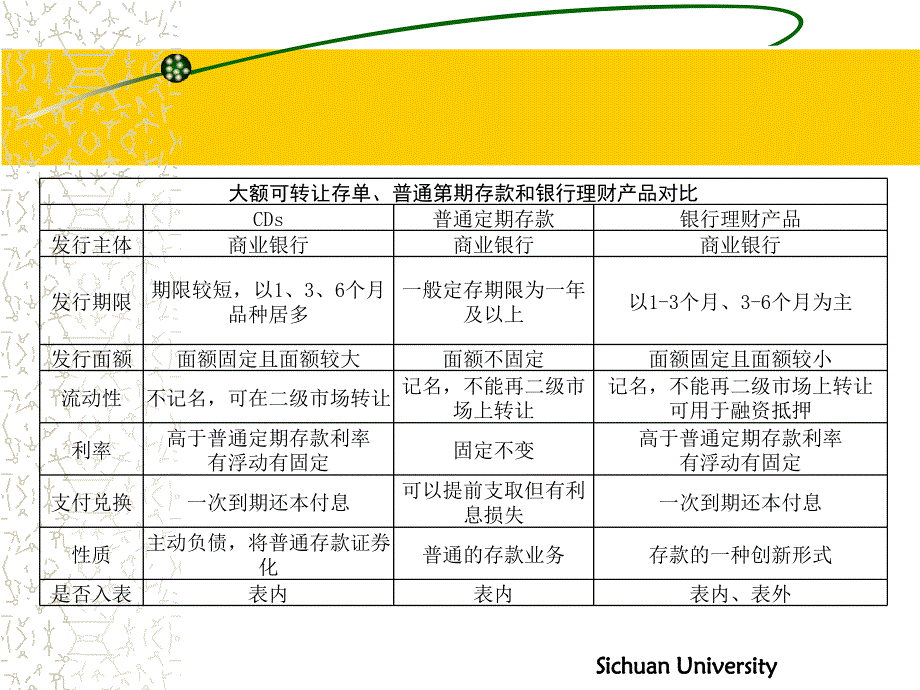 【2017年整理】大额可转让存单与利率市场化_第4页