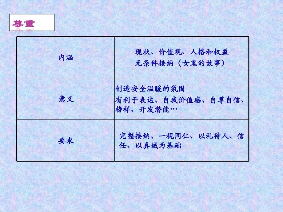 【2017年整理】做学生欢迎的班主任(文字)_第4页