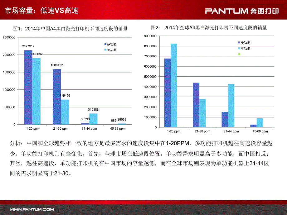 【2017年整理】奔图打印机市场分析_第4页