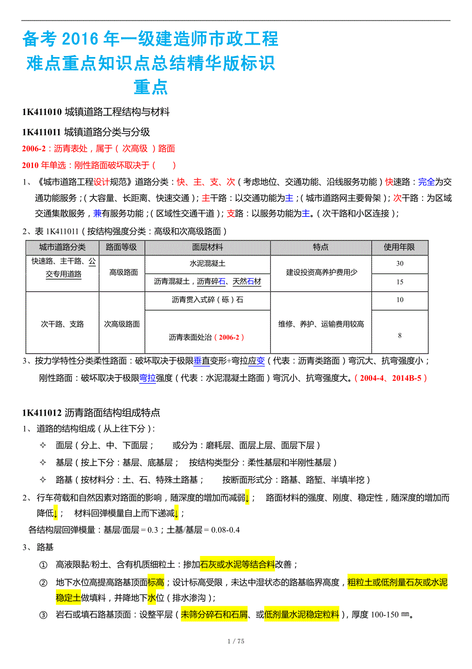 2016年一级建造师市政工程难点重点知识点总结精华版标识重点_第1页