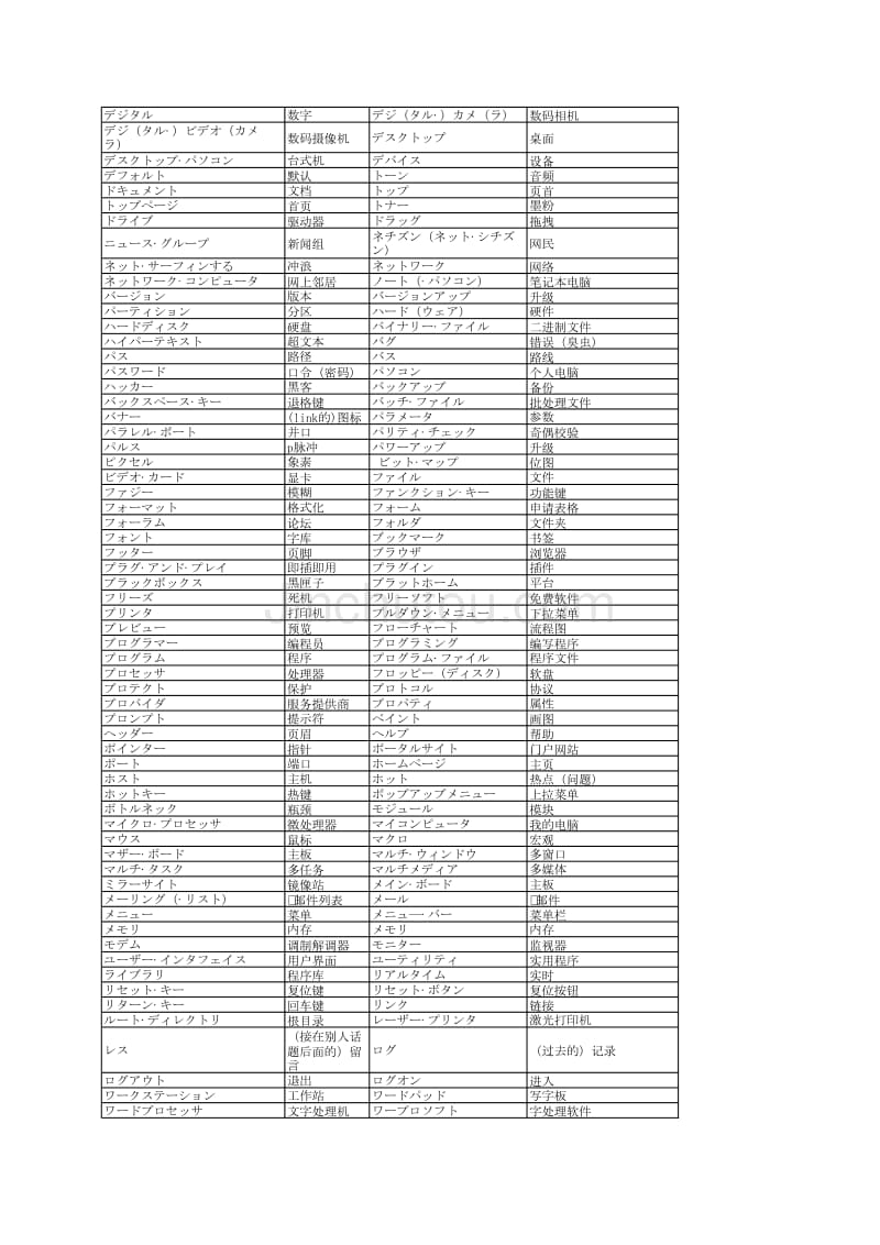 对日样式书外来语_第2页