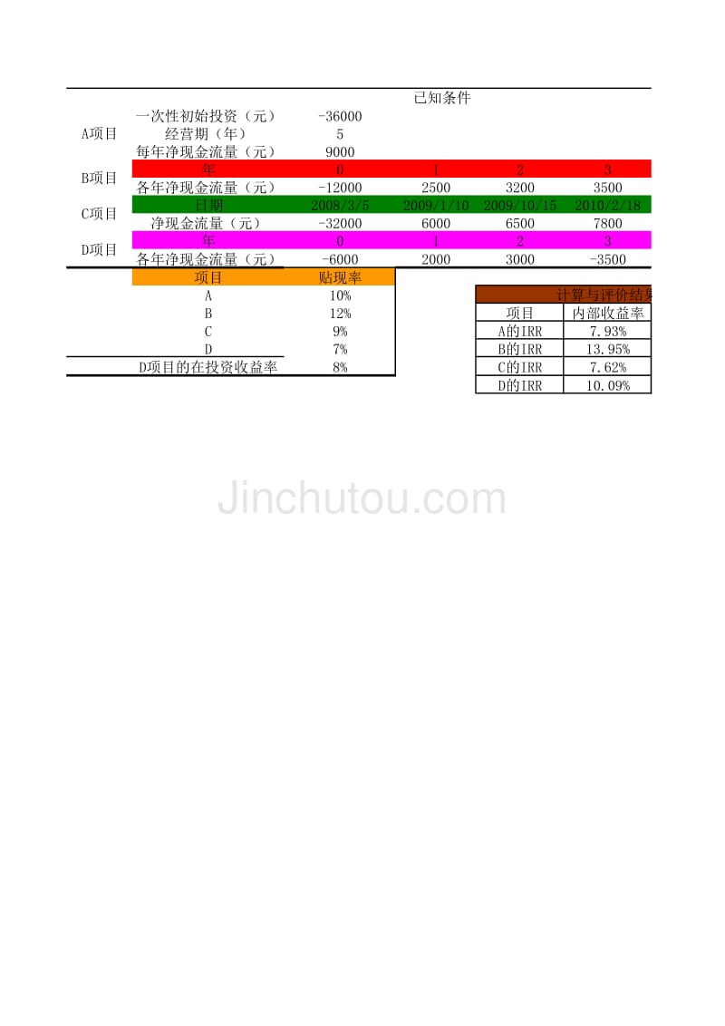 内部收益率的计算与项目可行性评价模型_第1页