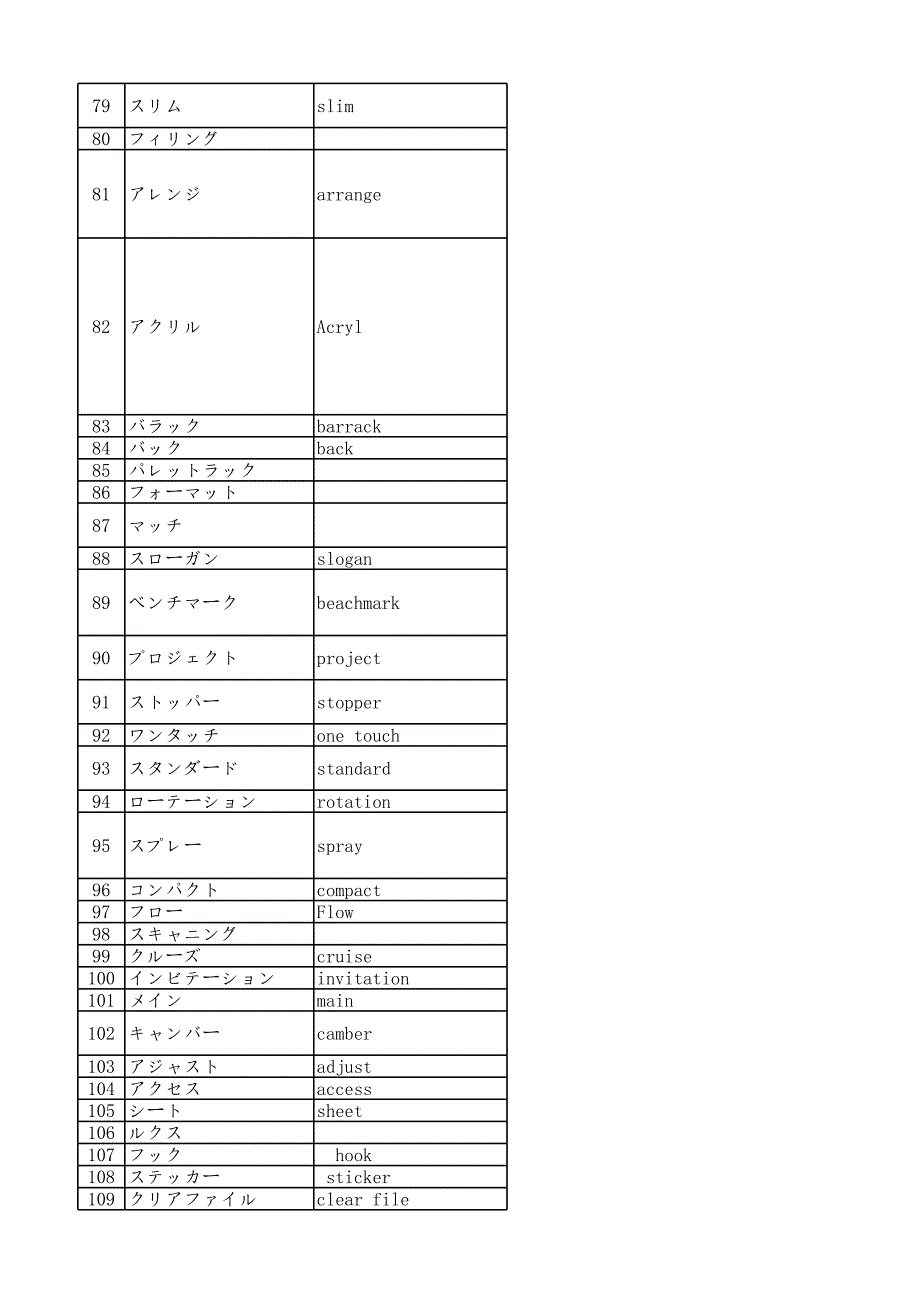 常用外来语 汽车行业_第3页