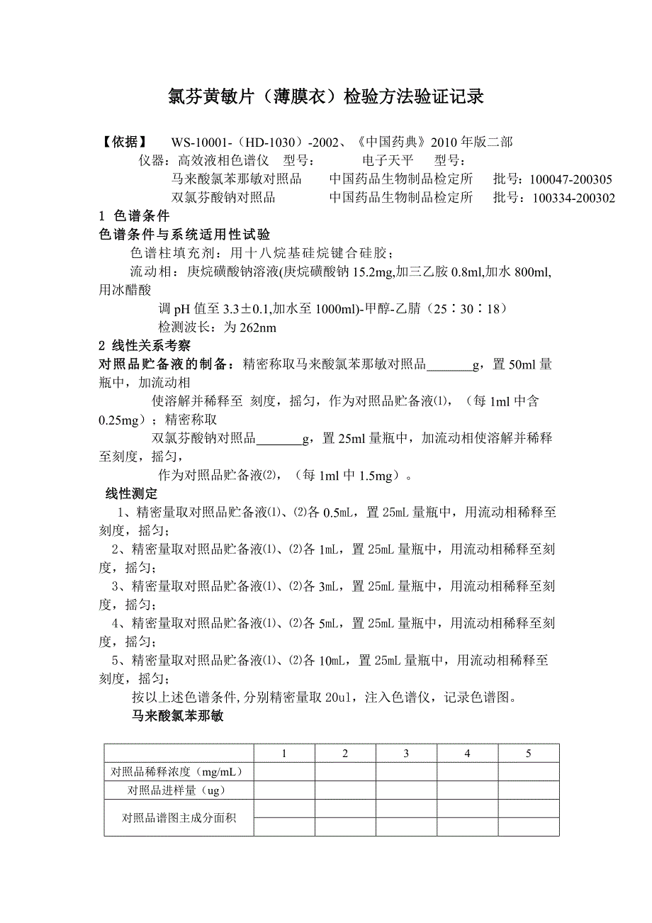 氯芬黄敏片(薄膜衣)检验方法验证记录_第1页