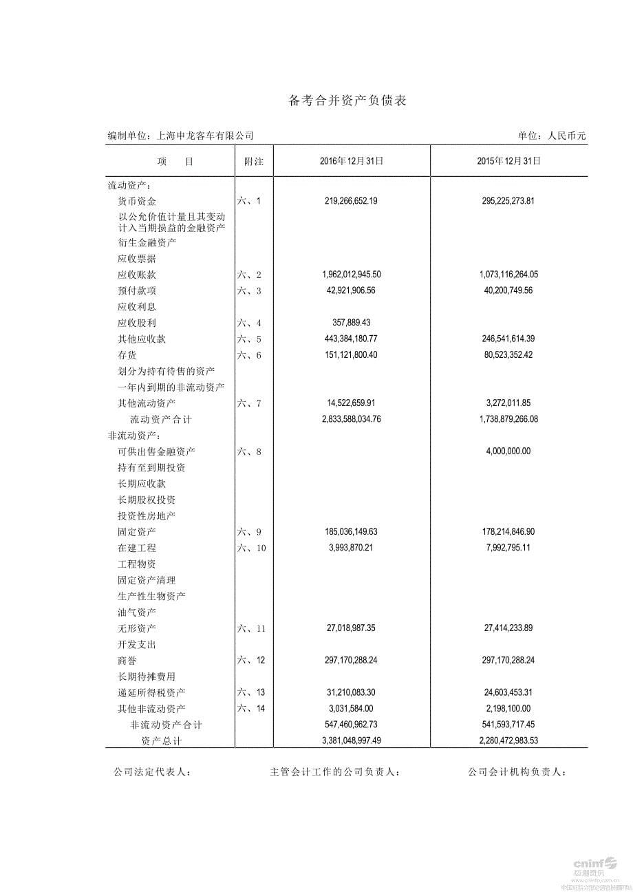 东旭光电：上海申龙客车有限公司备考审阅报告_第5页