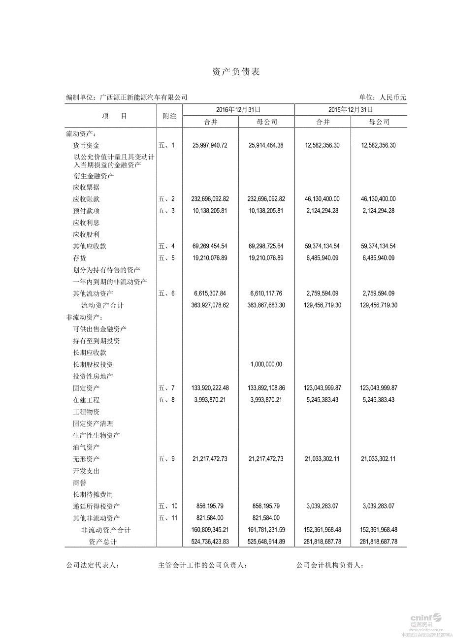 东旭光电：广西源正新能源汽车有限公司审计报告 _第5页