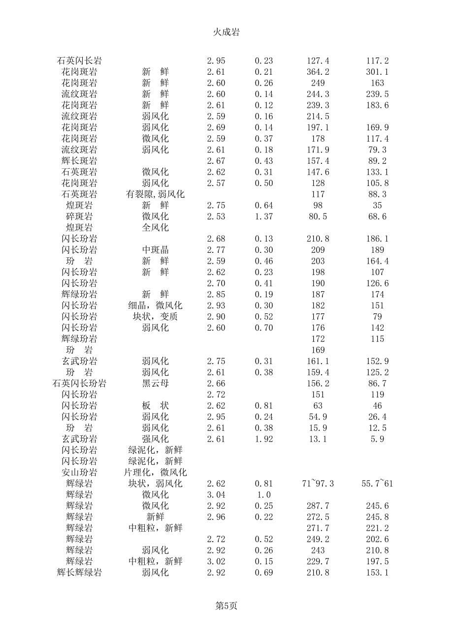 岩石力学参数库_第5页