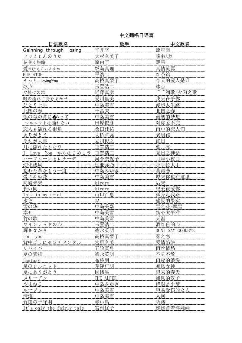 好听的中文翻唱外语歌曲_第1页