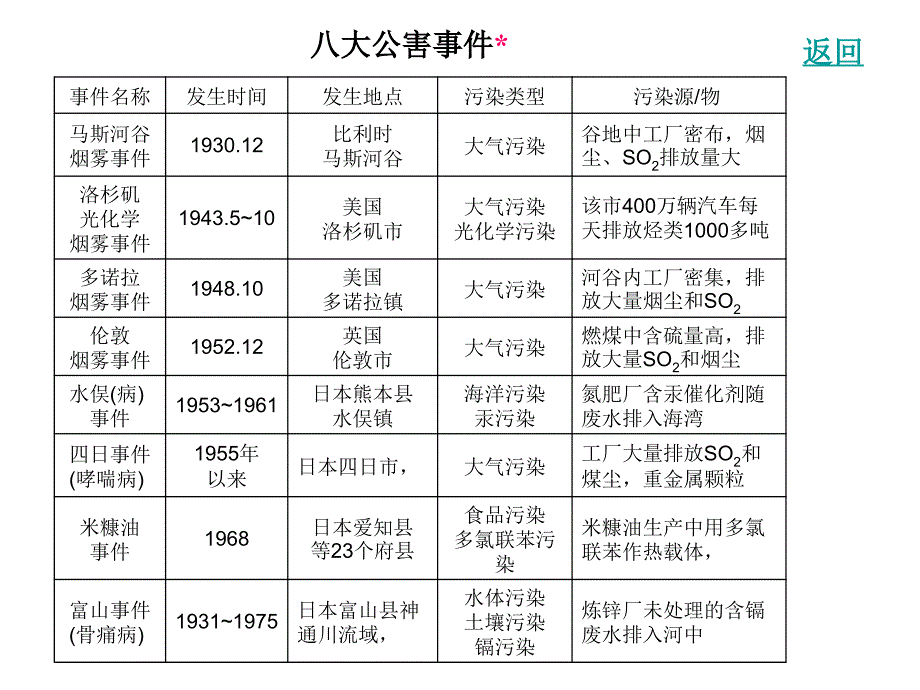 环境保护概论_第3页