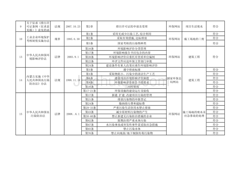 环境法律法规合规性评价表_第2页