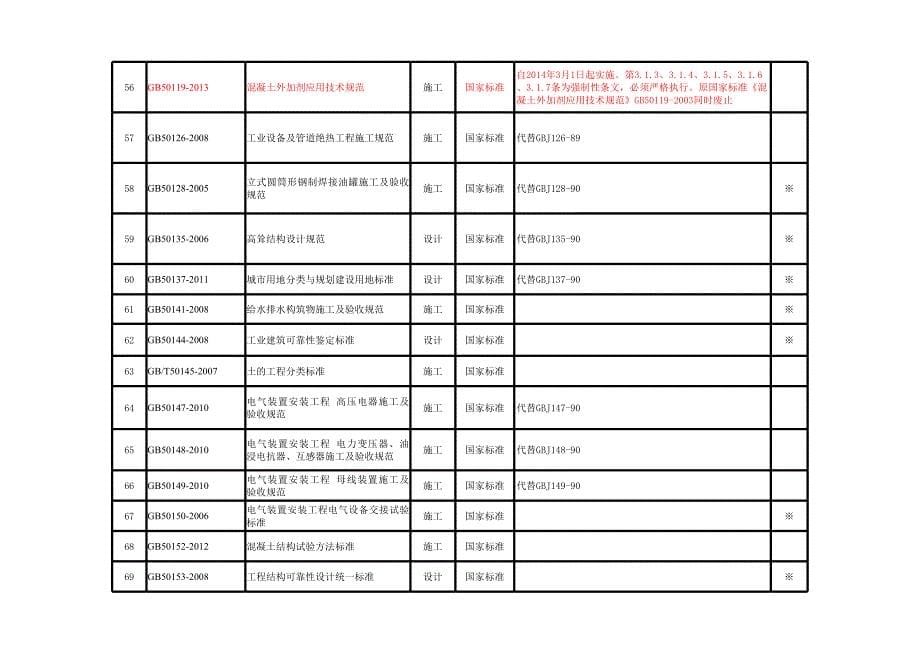 现行主要外来技术标准清单.6.25_第5页