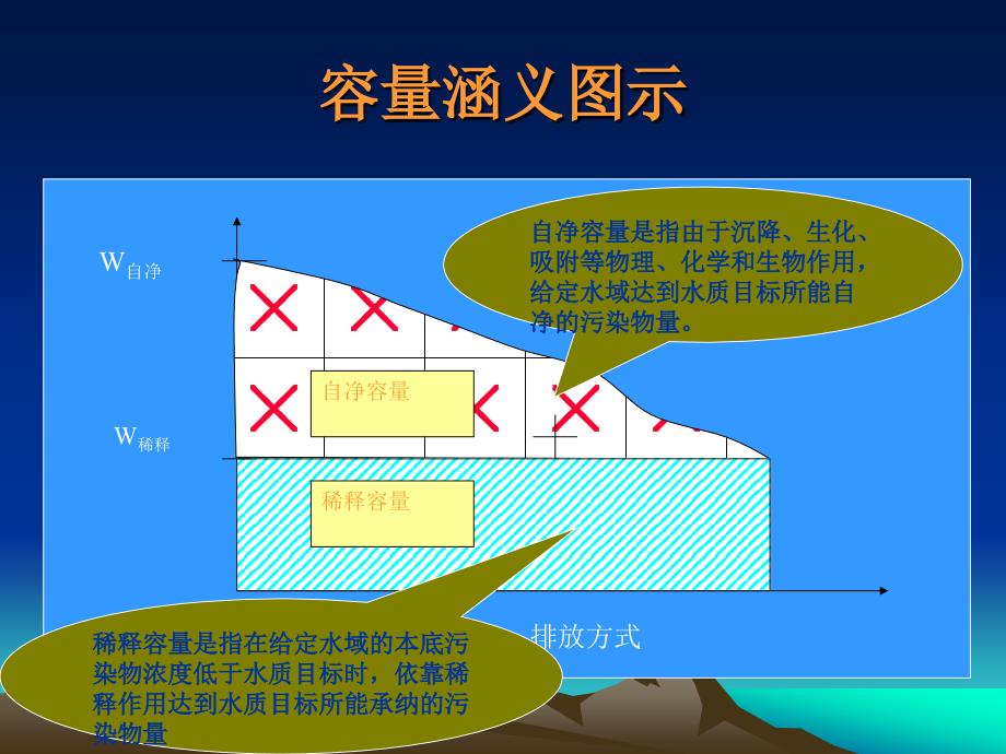 水环境容量计算方法_第4页