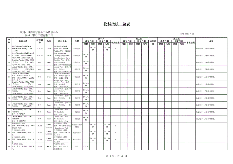 物料批核一览表_第3页