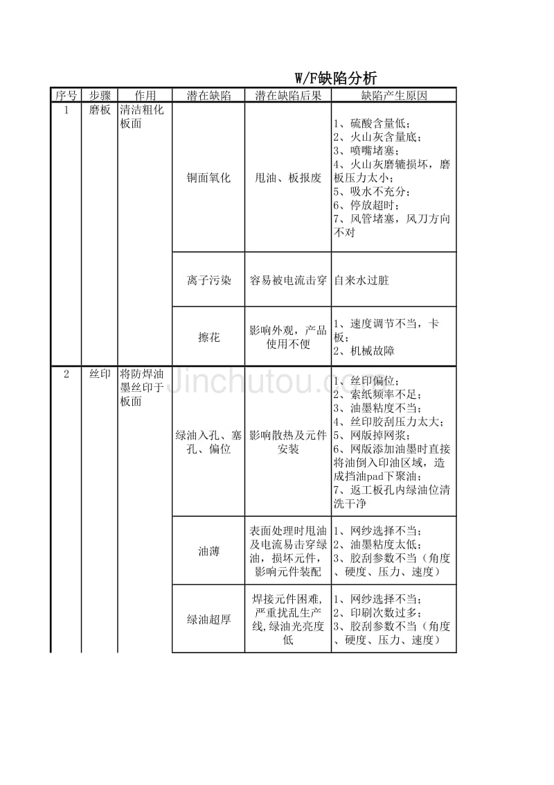 油墨缺陷分析_第1页
