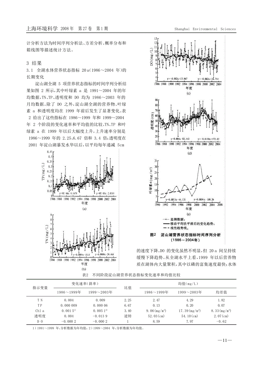 淀山湖氮磷营养物长期变化规律及其对藻类增长影响研究_第3页