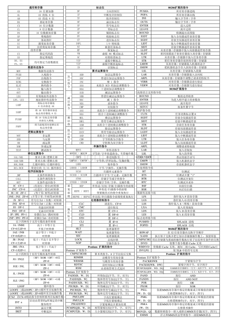 80x86指令集_第1页