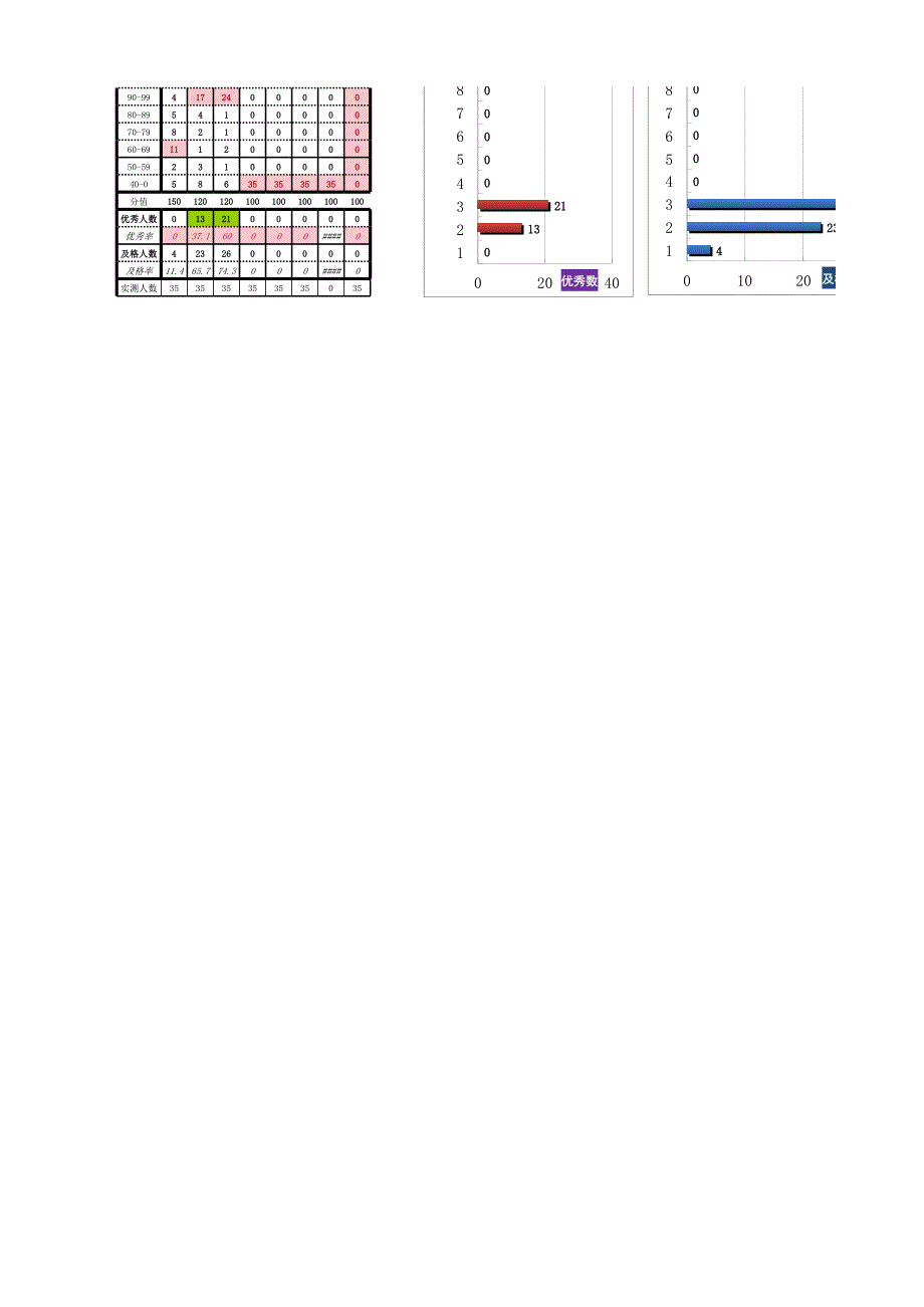 上第二次月考《连考》过度 单科_第2页