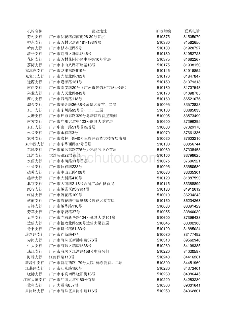 广州银行各网点地址及电话_第1页