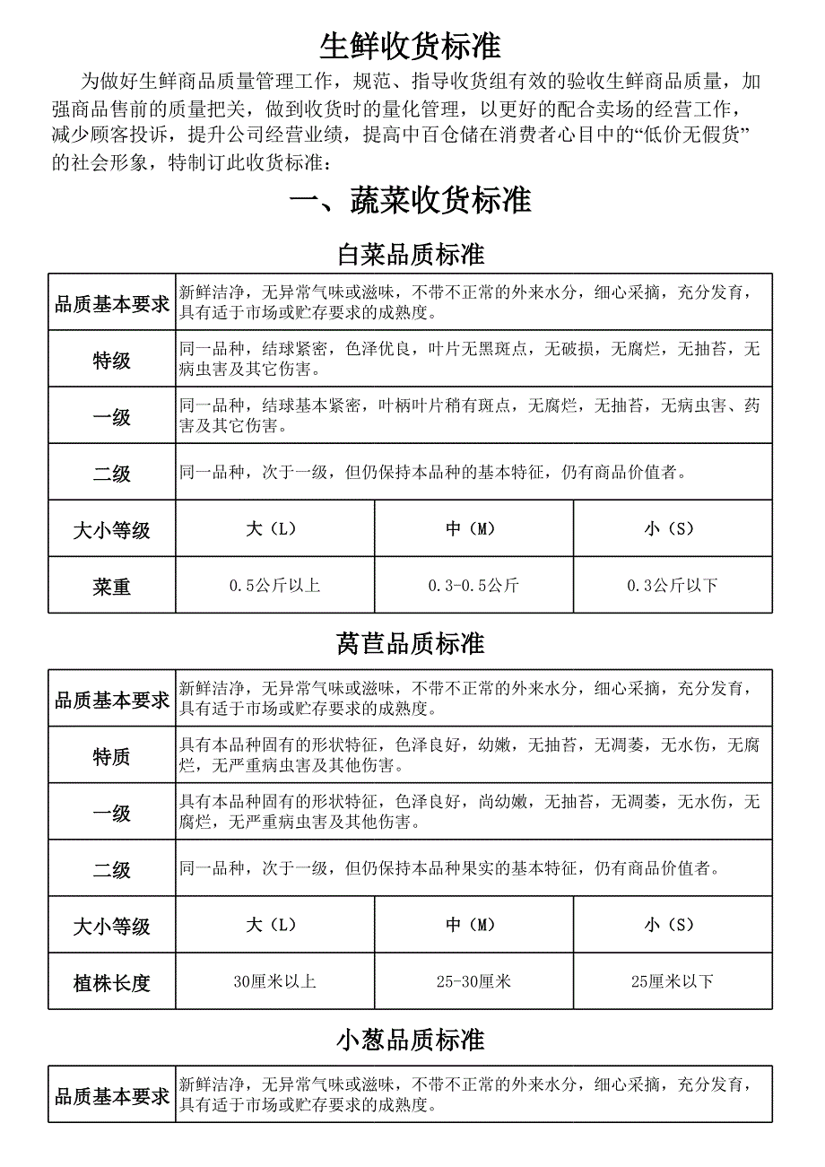 海鲜收货标准_第2页