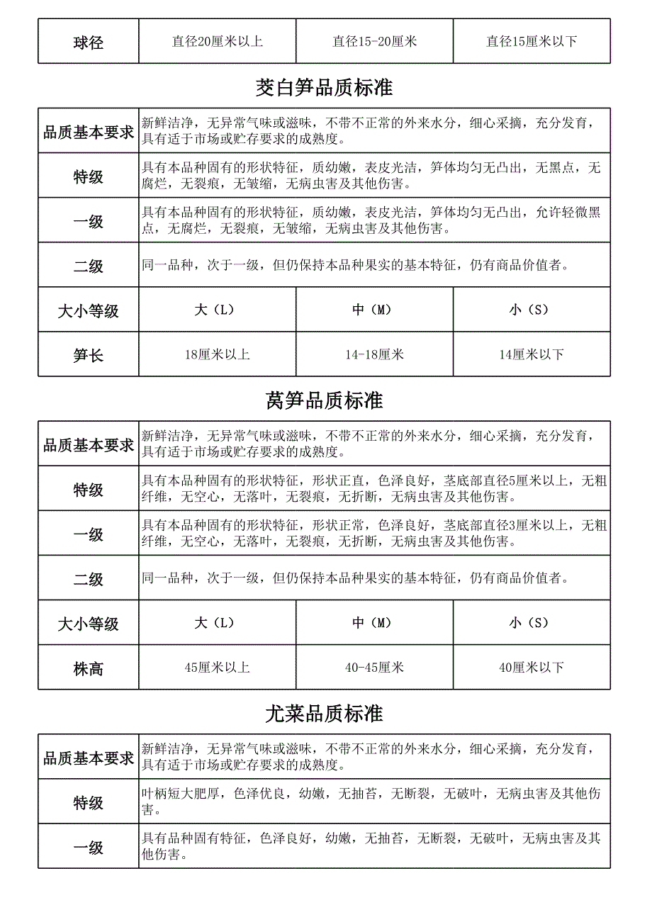 海鲜收货标准_第4页