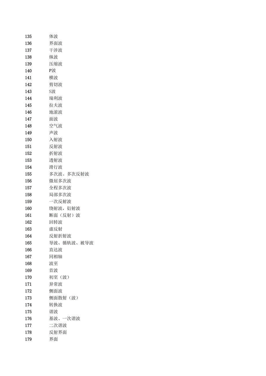 物探专用一千词_第4页