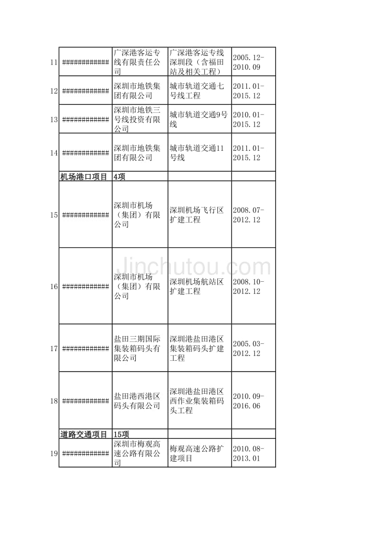 深圳市交通运输委员会2011年重大建设项目一览表_第2页