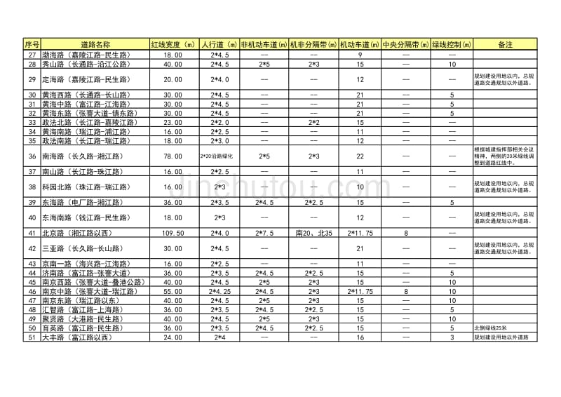 海门市道路系统7.21_第2页