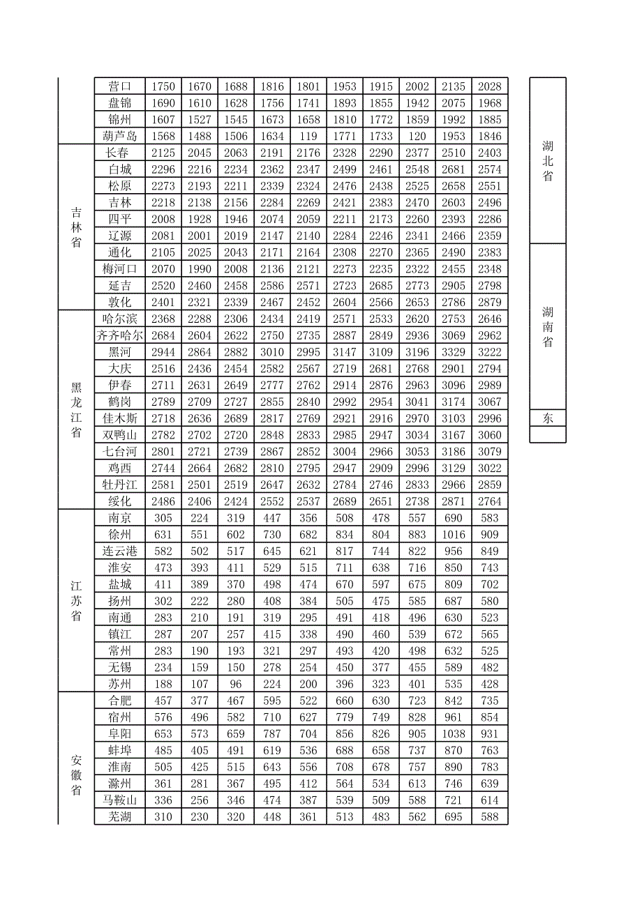 浙江省主要城市至全国各主要城镇里程表.14年_第2页