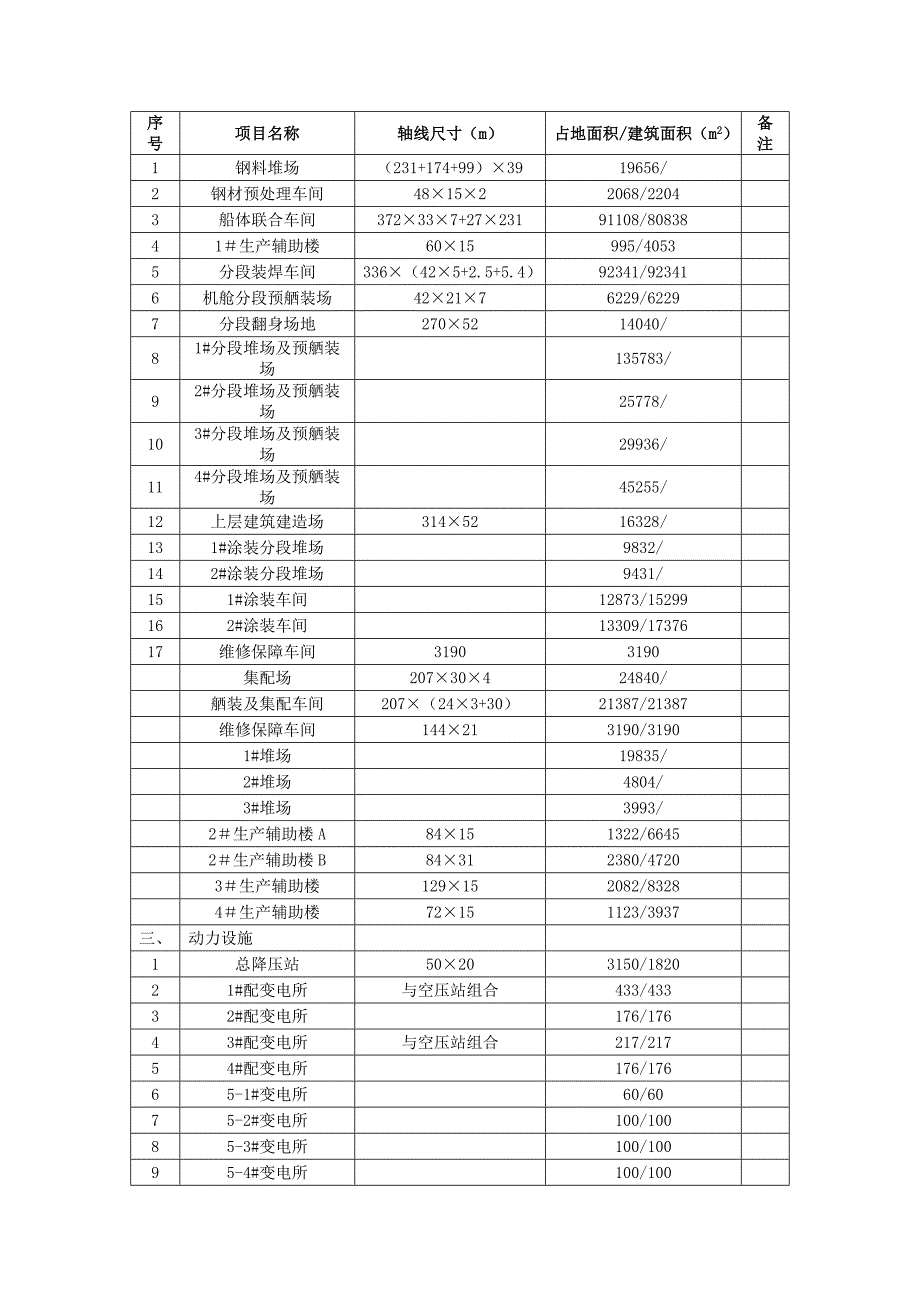 联众长兴造船项目简本1_第2页