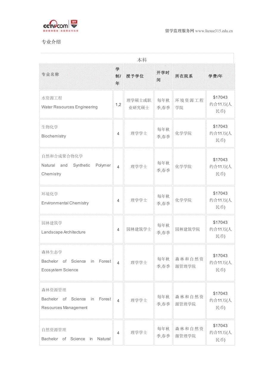 纽约州立大学环境科学与林业科学学院自然和合成聚合物化学本科_第5页