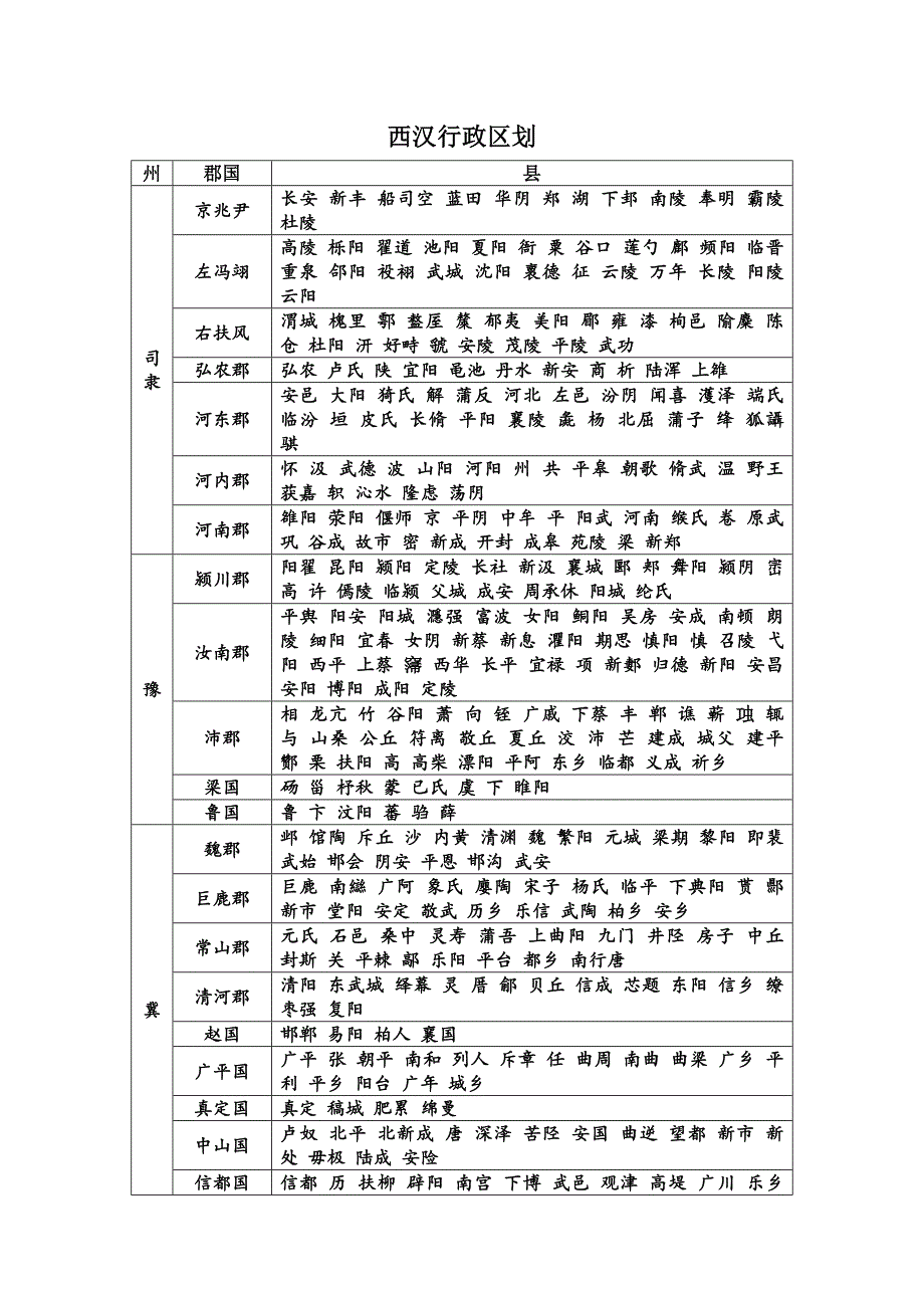 西汉行政区划_第1页