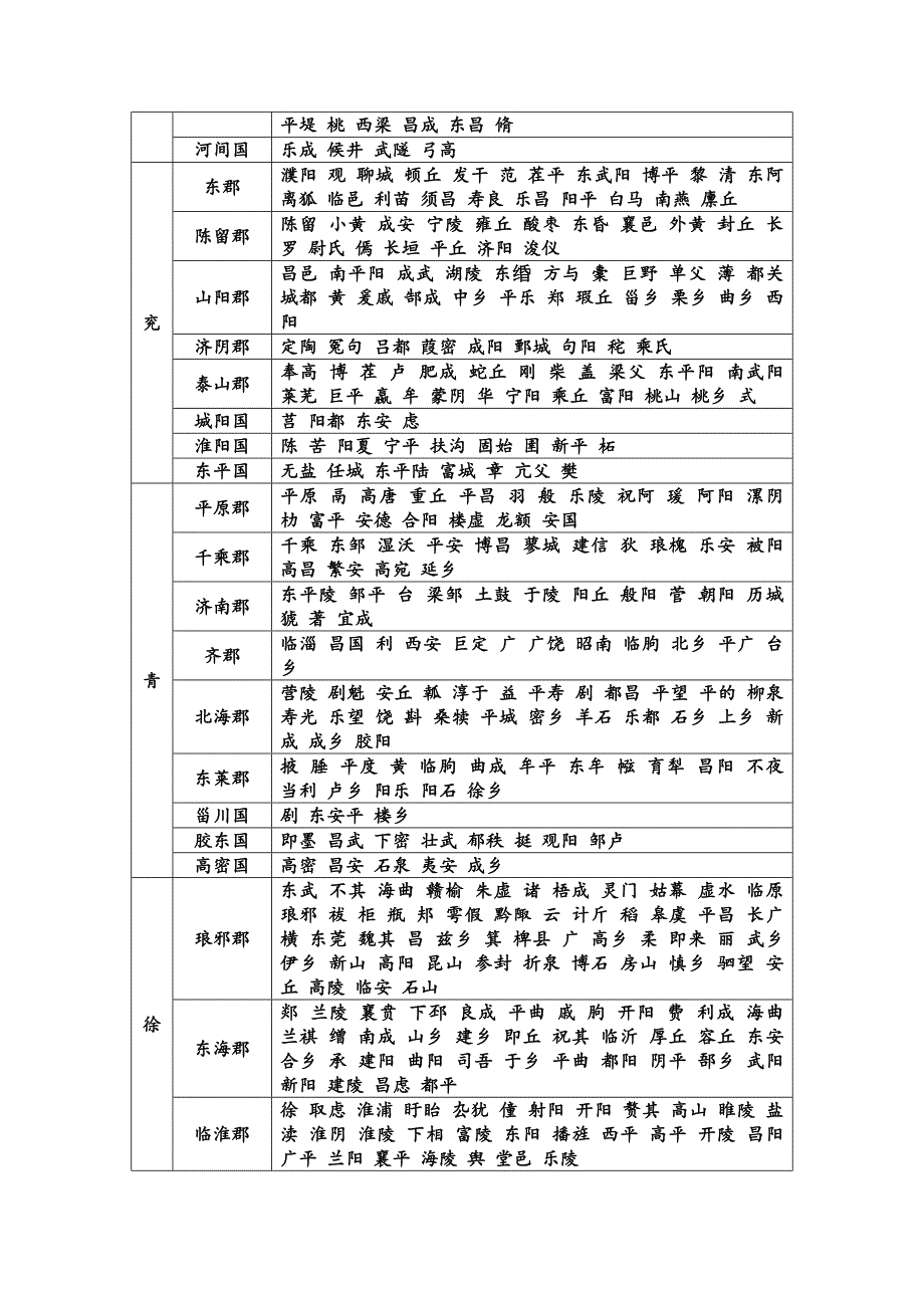 西汉行政区划_第2页