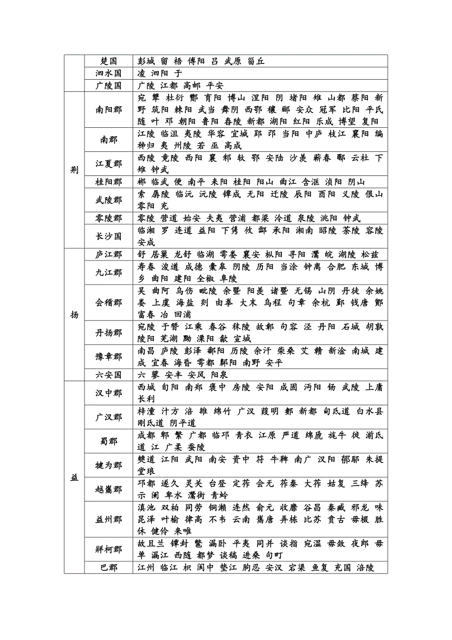 西汉行政区划_第3页