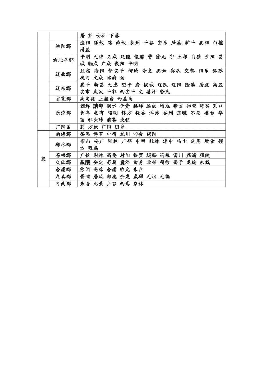 西汉行政区划_第5页