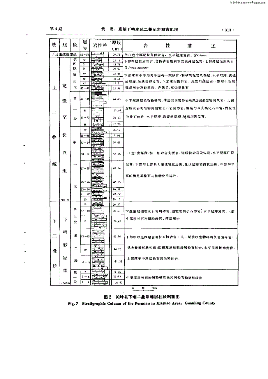 重塑下哨地区二叠纪岩相古地理_第3页