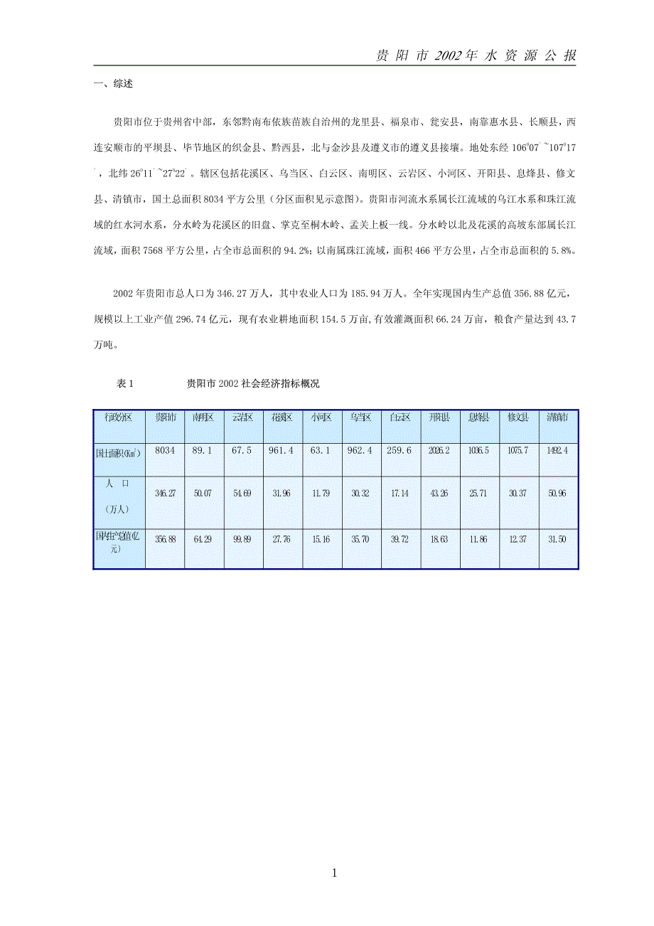 贵阳市2002年水资源公报_第1页
