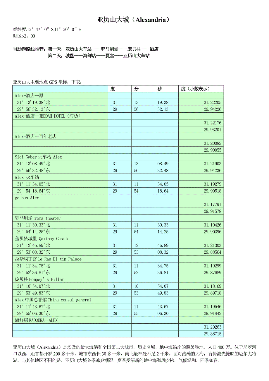 亚历山大城-旅游攻略-2013.10.27_第1页