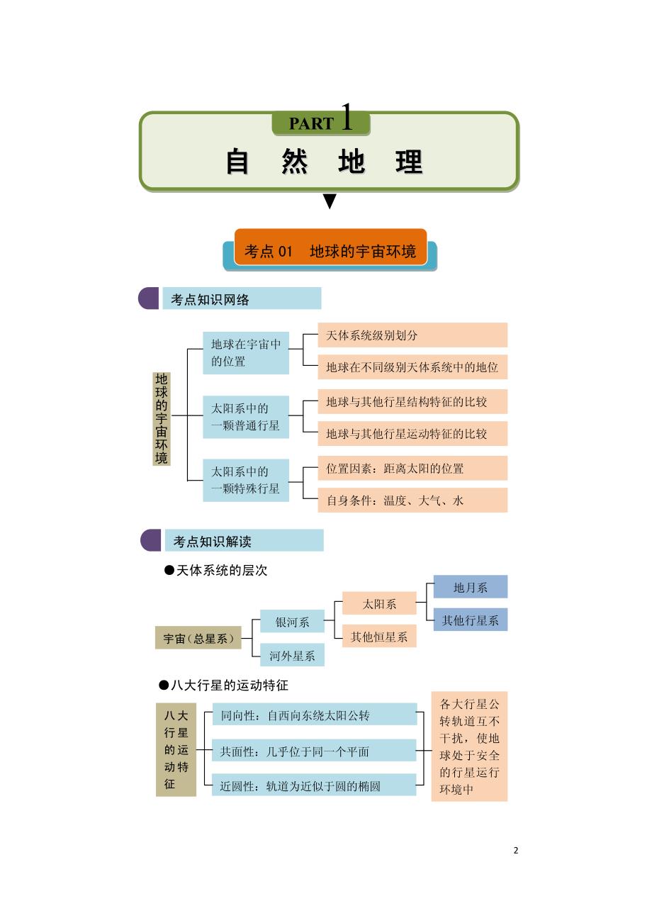 高中地理知识导图与重点解读_第2页