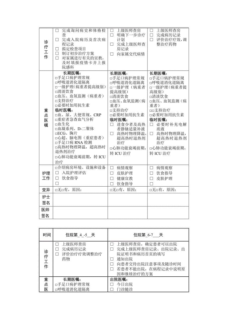 251.手足口病临床路径_第5页