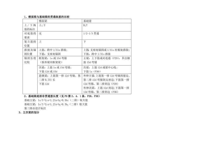 筏板的构造要求_第4页