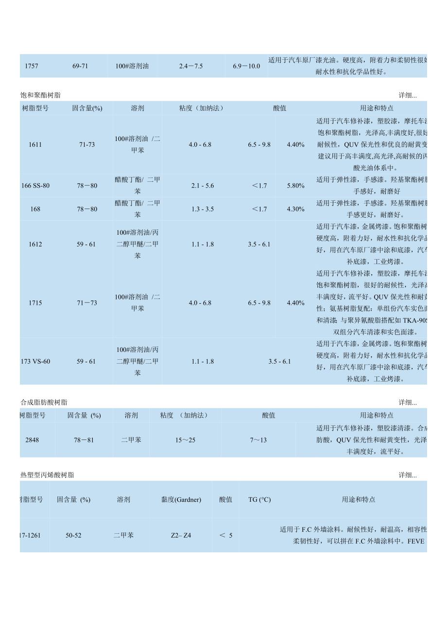 纽佩斯树脂型号_第2页