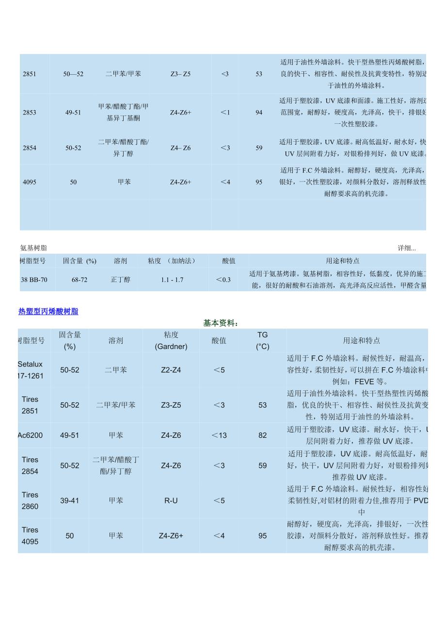 纽佩斯树脂型号_第3页