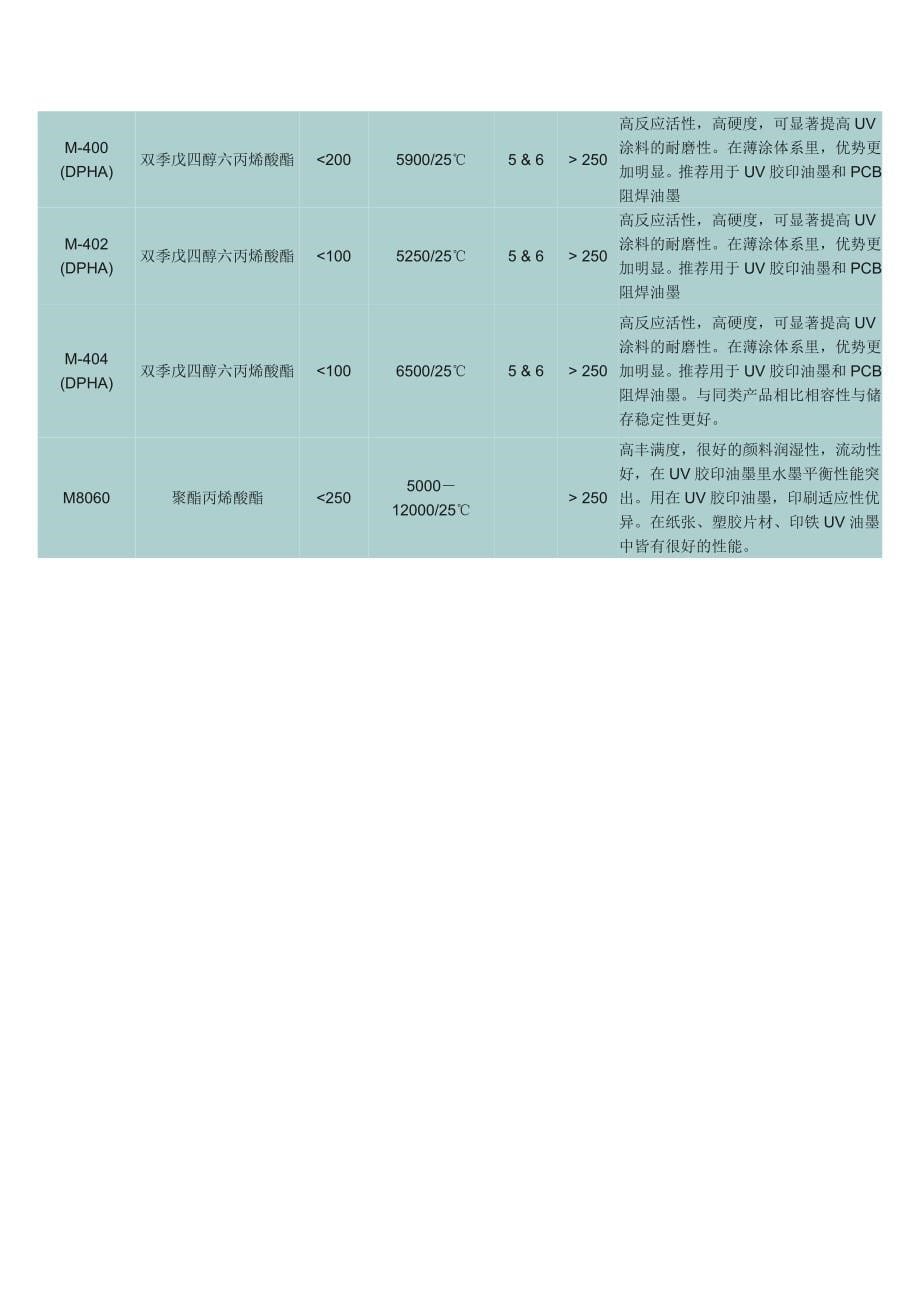 纽佩斯树脂型号_第5页