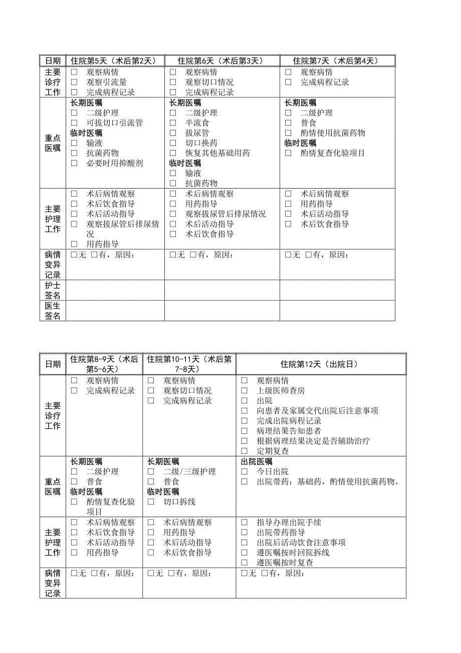 205肾肿瘤临床路径_第5页