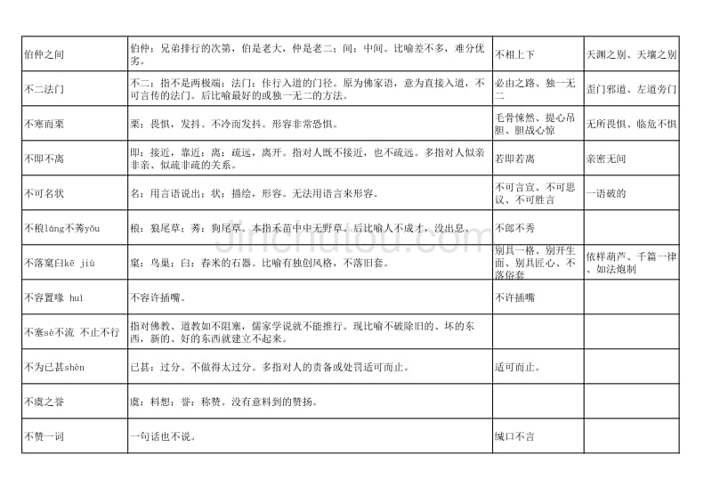 高考重点成语解释与记忆_第2页